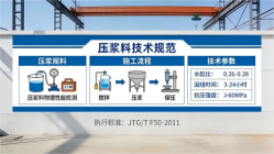 赤峰本地工厂讲解：说一遍公路压浆料和铁路压浆料的区别